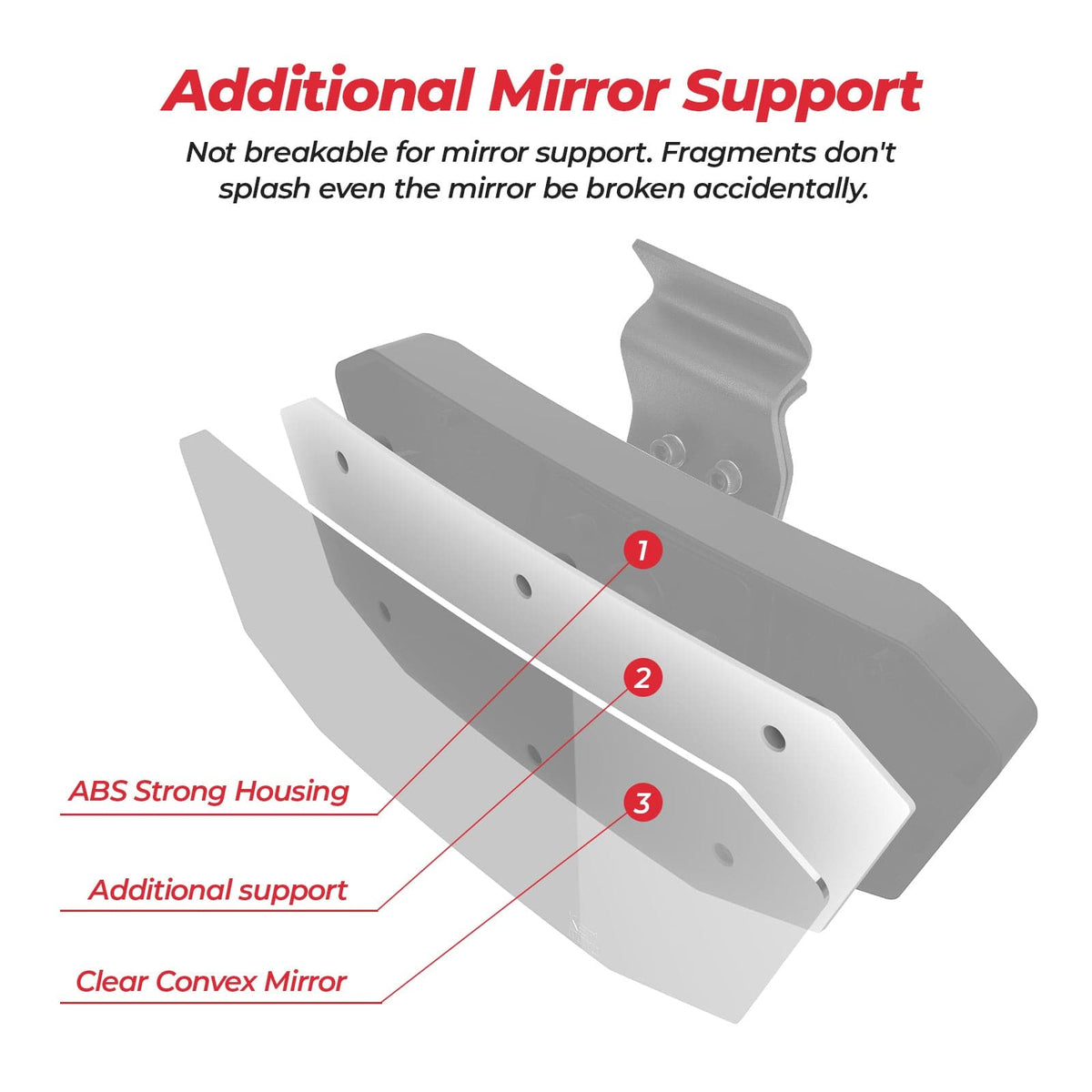 Rear View Mirror for Polaris Ranger/Can-Am Defender 2015-2023 – fits Polaris Ranger 500 (2017-2022)