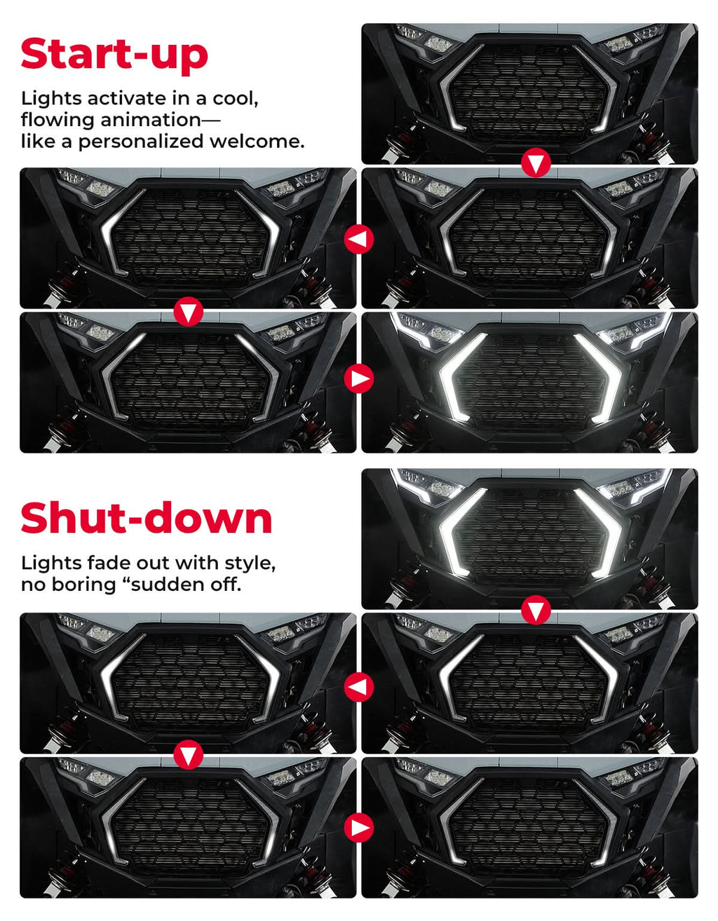 LED Grille Fang Lights for Polaris RZR Pro XP/Pro R/S 2025 Waterproof – fits Polaris RZR Pro R (view 5)