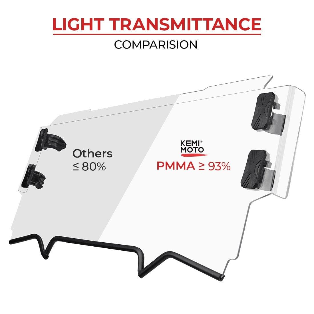 UTV Half Windshield for Polaris RZR PRO XP / XP 4 – fits Polaris RZR Pro XP (view 5)