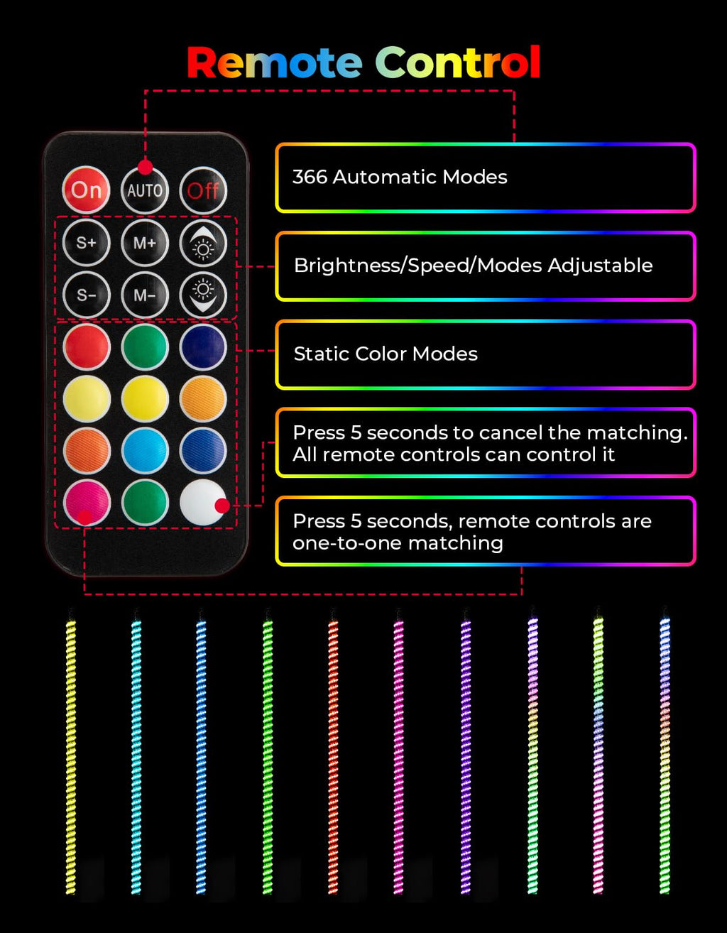 2PCS 4FT COB LED Whip Lights – 2016 LEDs, Bluetooth APP Control – Fit Can-Am X3, Polaris RZR, UTV/ATV
