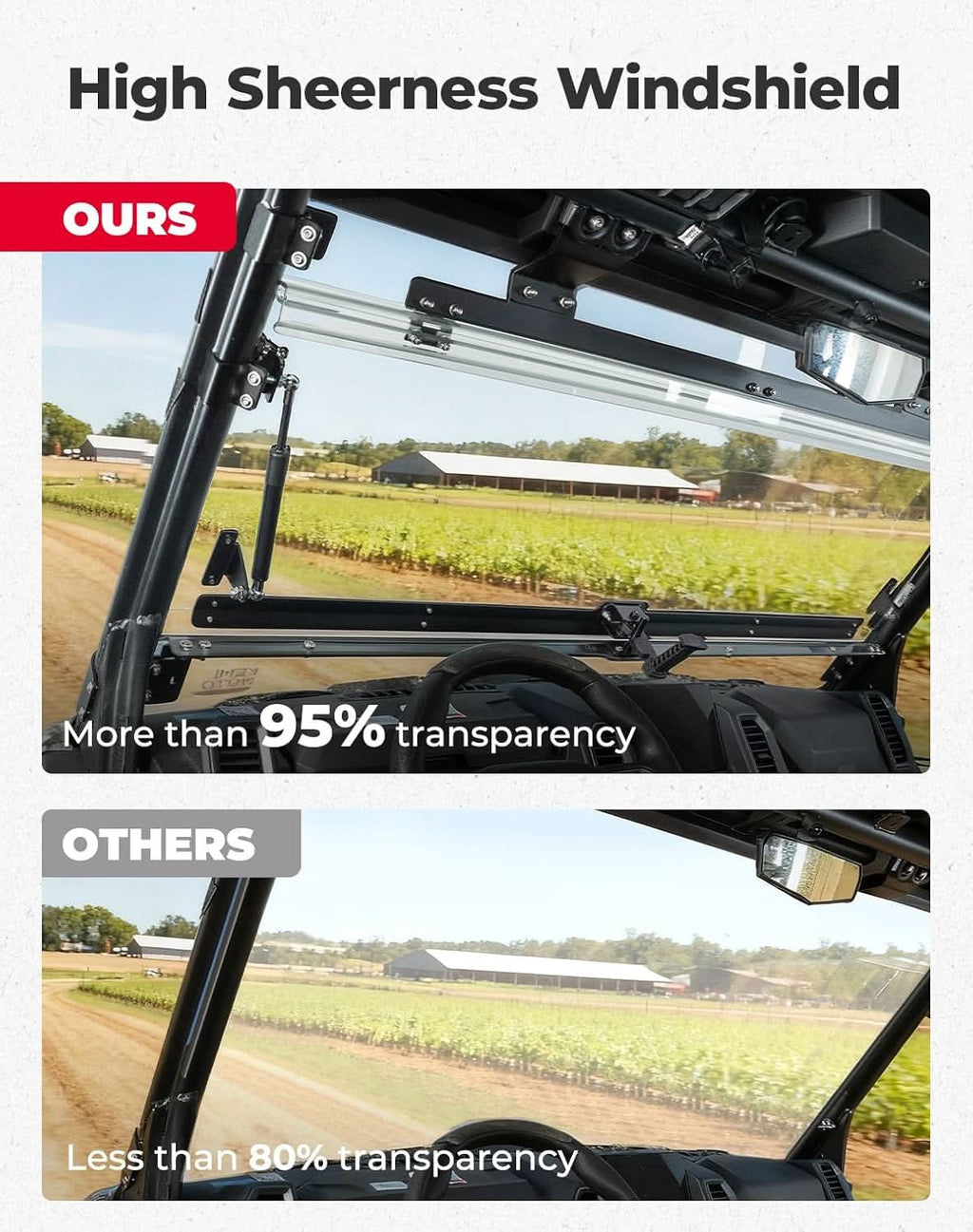 3-IN-1 Flip Windshield For CFMOTO UFORCE U10（ Not Fit Grab Handle）