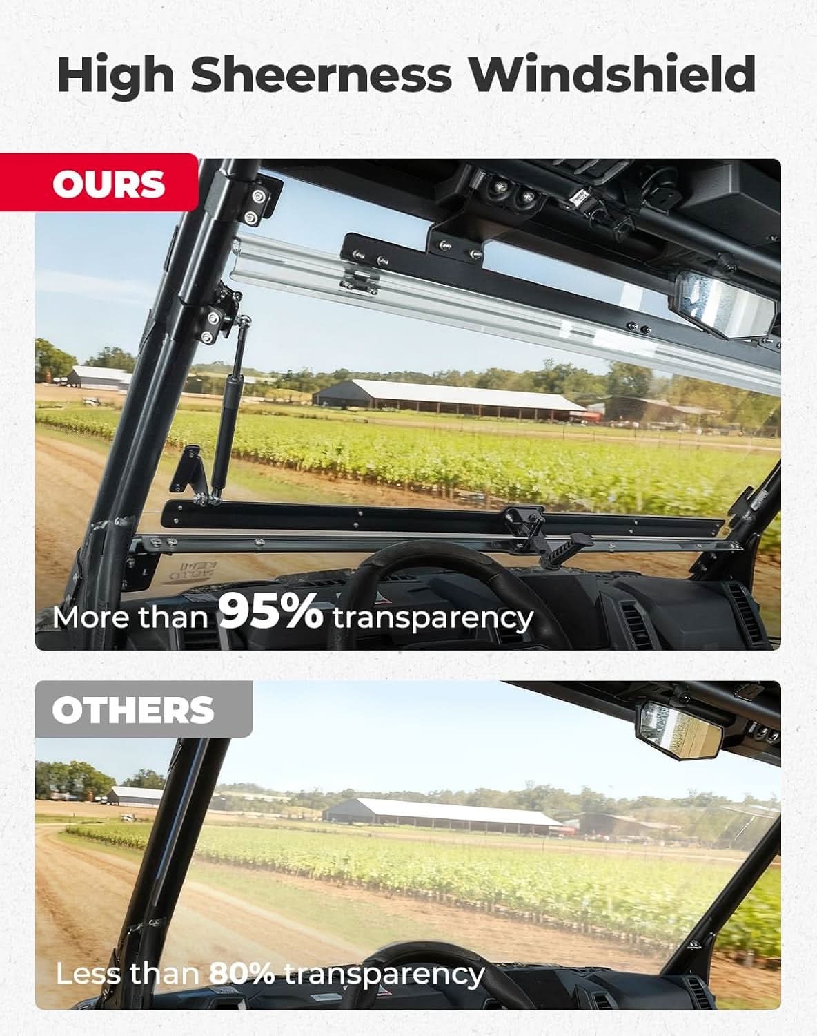 3-IN-1 Flip Windshield For CFMOTO UFORCE U10（ Not Fit Grab Handle）