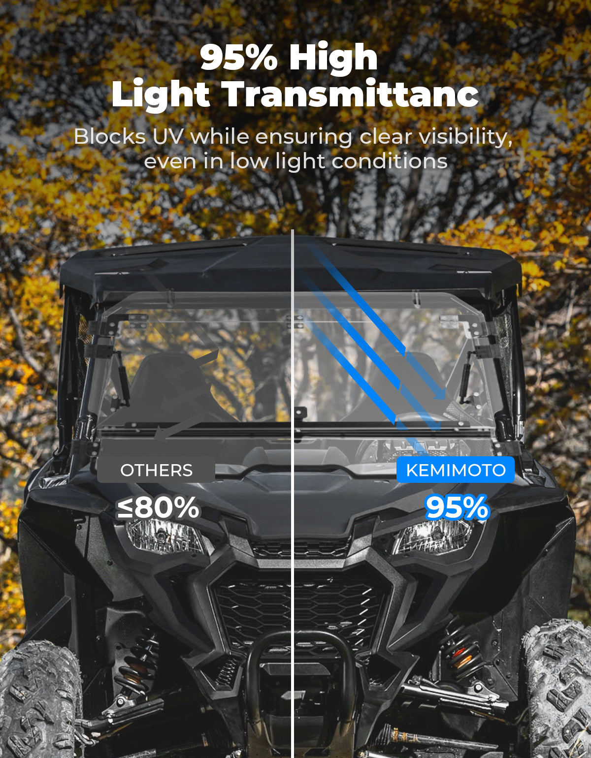 UTV Flip Windshield for Talon 1000R 1000X 1000X-4 2019-2026 – fits Honda Talon (view 4)