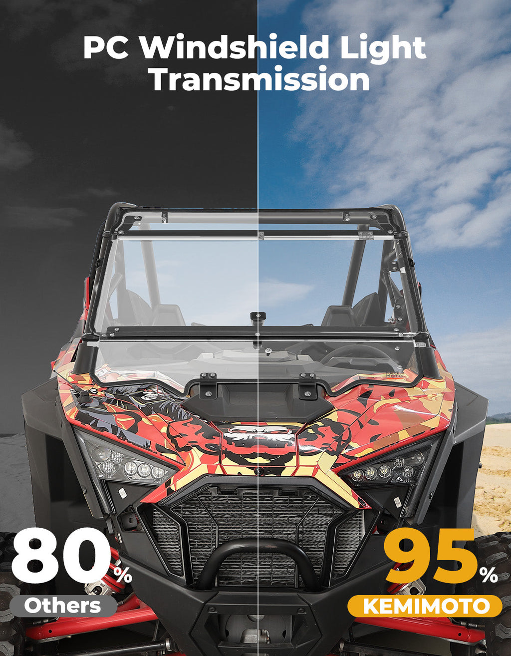 Upgraded Flip Windshield with Slide Window for 2020-2024 RZR PRO XP/4 – fits Polaris RZR (view 4)