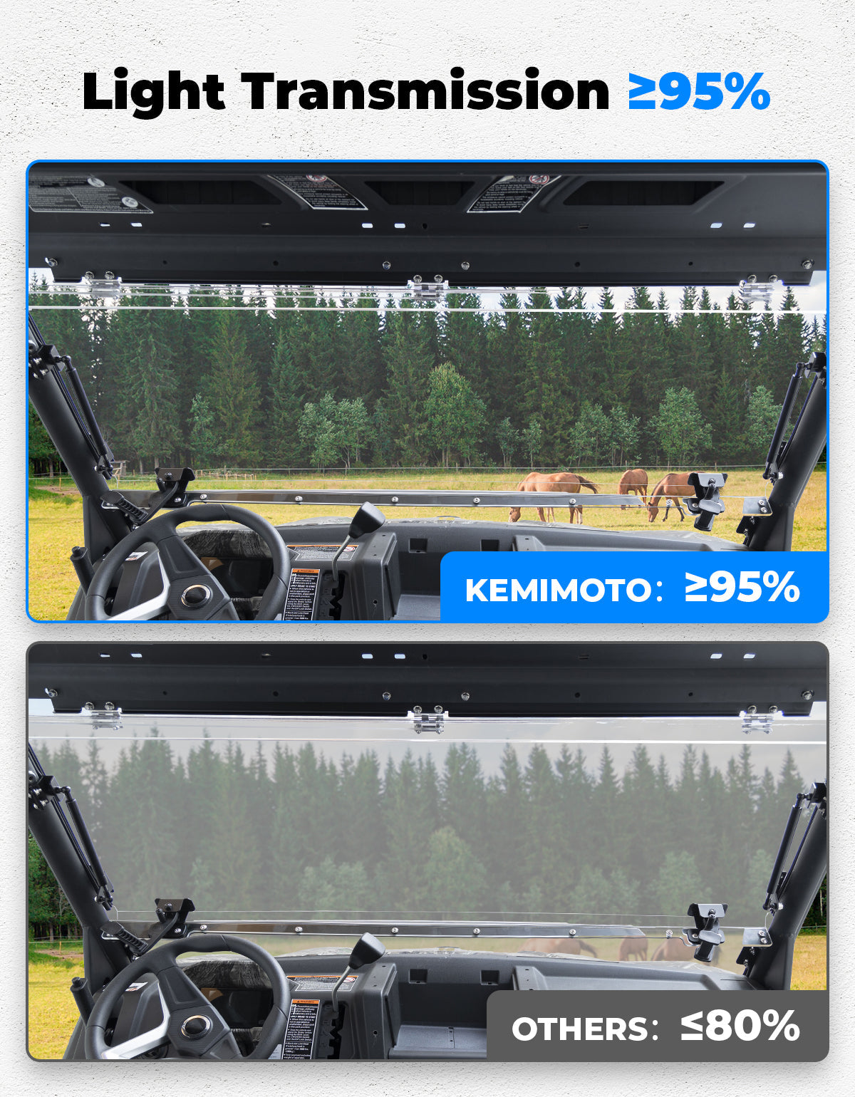 Upgraded Flip Front Windshield For CFMOTO Uforce 1000|1000 XL
