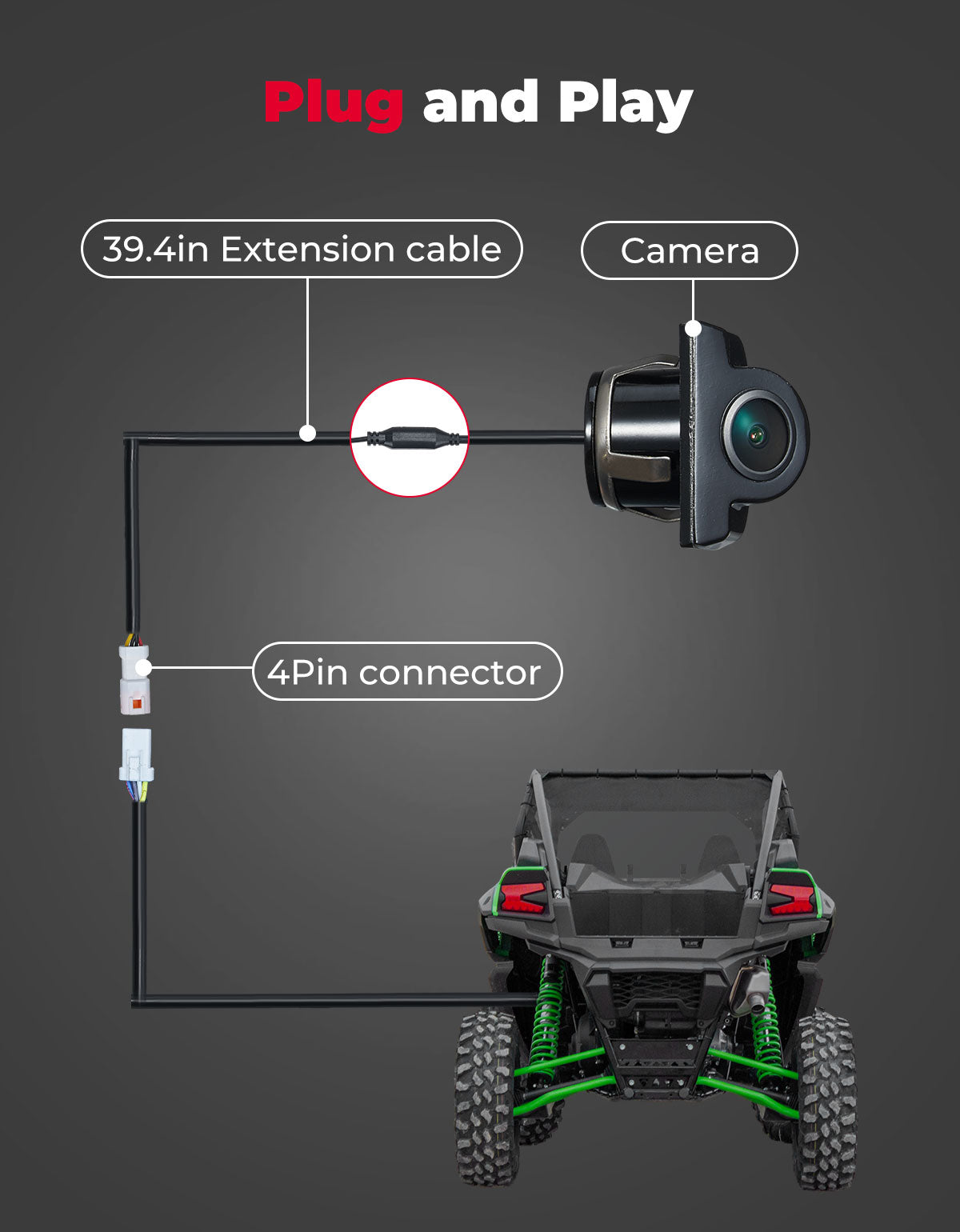 Plug and Play Wired Rear Camera for Kawasaki Teryx KRX 1000 – fits Kawasaki Teryx KRX 1000 (view 4)