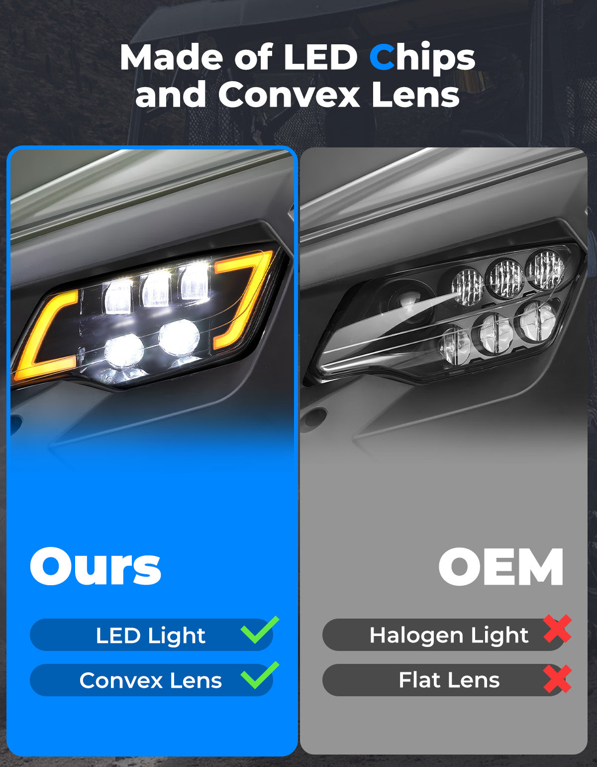 LED Headlight with Turn Signal for Pioneer 1000 700/ Talon 1000 – fits Honda Talon