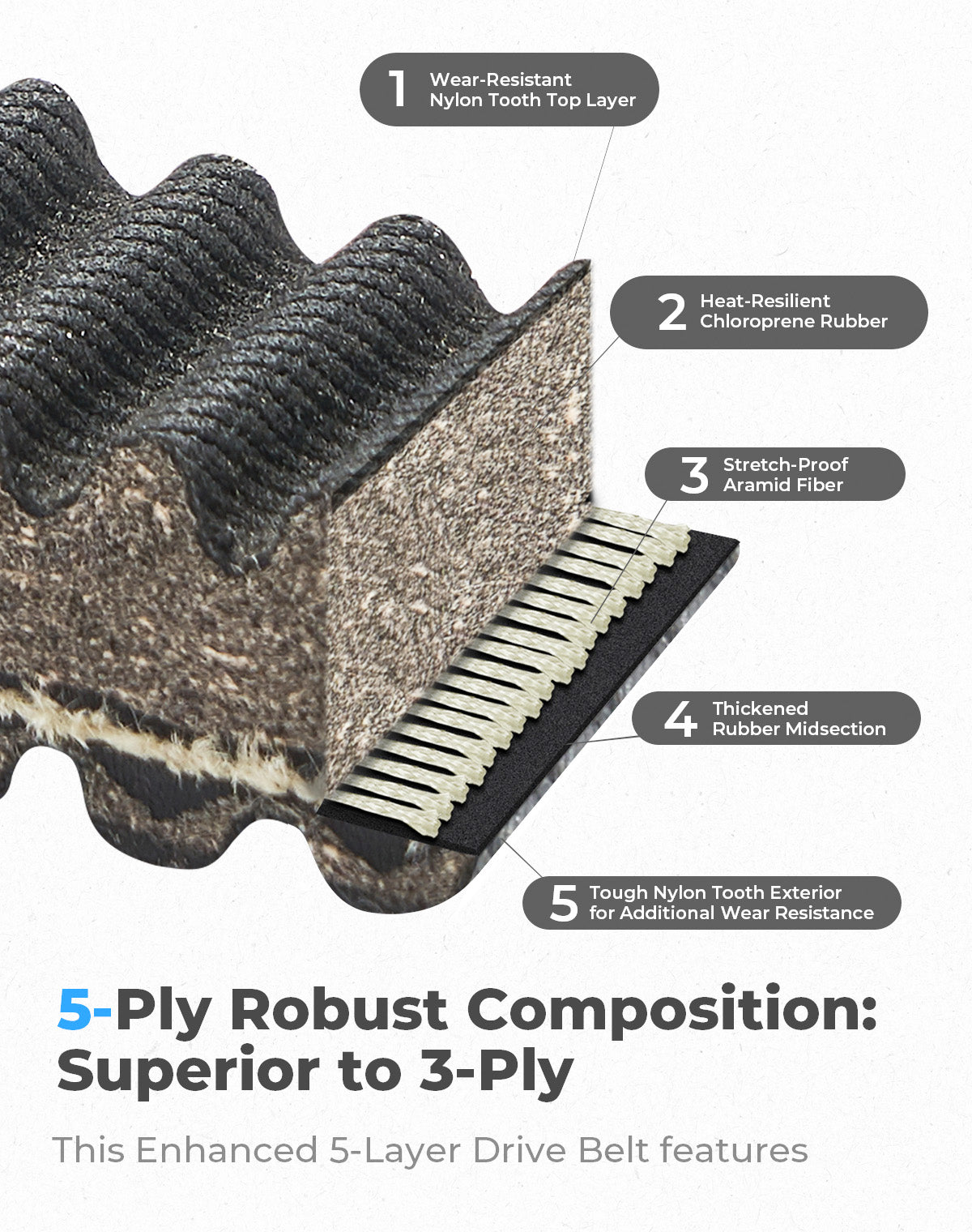 Heavy Duty Carbon Drive Belt for RZR XP 1000/ General 1000 / S 1000