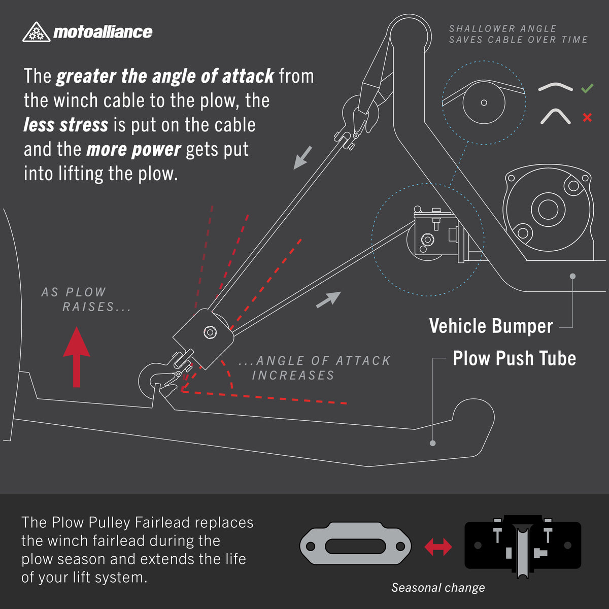 DENALI PLOWS® Plow Pulley Fairlead Kit for ATV/UTV Winches with 3" x 6" Wide-Spool Bolt Patterns