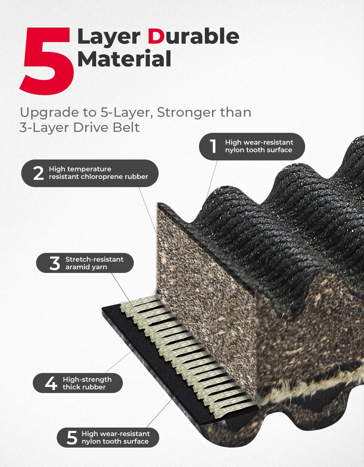 UTV CVT Drive Belt for Polaris Ranger 570/900 XP/Crew 900 – fits Polaris Ranger Crew XP 900