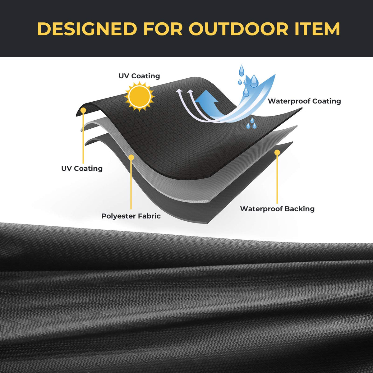 2-Seater UTV Cover for Defender, Ranger, Commander