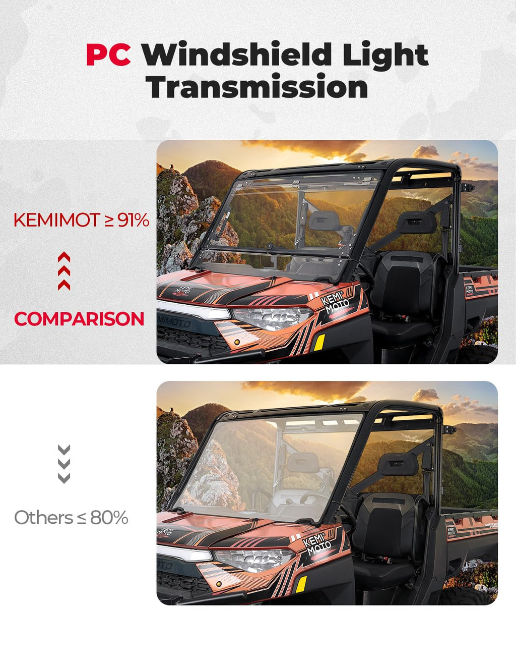2-IN-1 Flip Windshield for Polaris Ranger XP 900/1000/ Crew 2014-2026