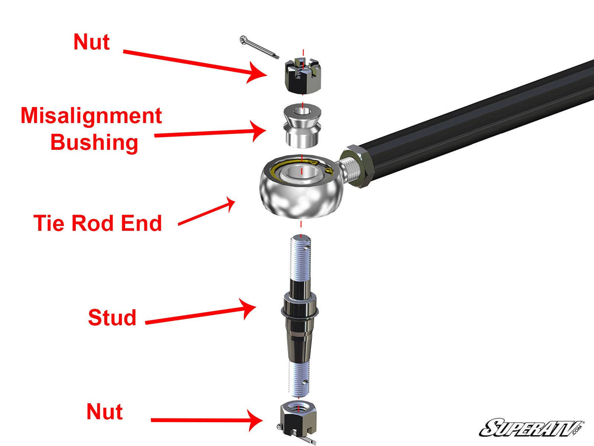 Polaris Ranger 1000 Heavy-Duty Tie Rod Kit – fits Polaris Ranger Crew 1000