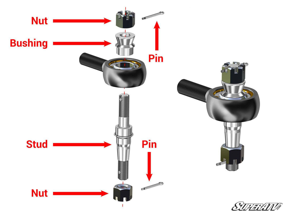 Polaris RZR 900 Heavy-Duty Tie Rod Kit – fits Polaris RZR 900 (view 3)
