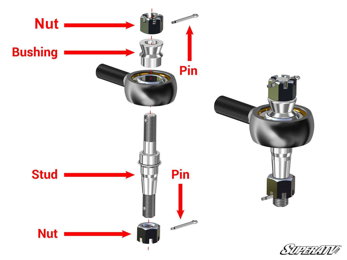 Polaris RZR XP Turbo Heavy-Duty Tie Rod Kit – fits Polaris RZR XP Turbo